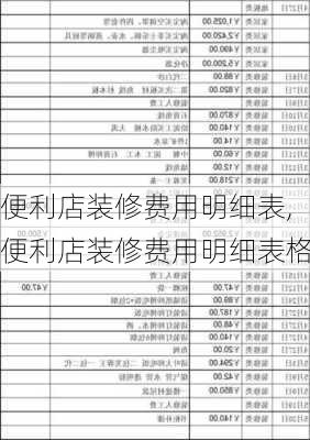 便利店装修费用明细表,便利店装修费用明细表格