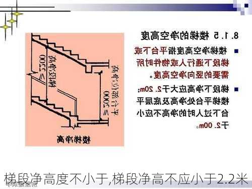 梯段净高度不小于,梯段净高不应小于2.2米