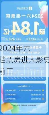 2024年六一档票房进入影史前三