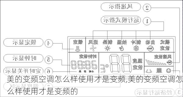 美的变频空调怎么样使用才是变频,美的变频空调怎么样使用才是变频的