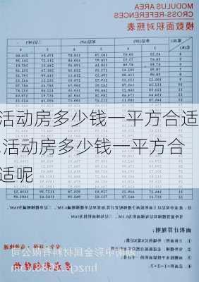 活动房多少钱一平方合适,活动房多少钱一平方合适呢