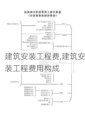 建筑安装工程费,建筑安装工程费用构成