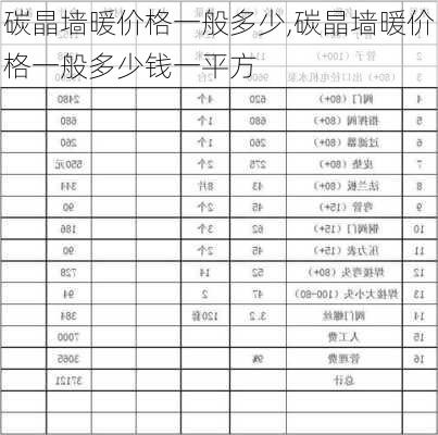 碳晶墙暖价格一般多少,碳晶墙暖价格一般多少钱一平方