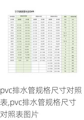 pvc排水管规格尺寸对照表,pvc排水管规格尺寸对照表图片