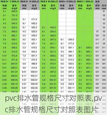 pvc排水管规格尺寸对照表,pvc排水管规格尺寸对照表图片