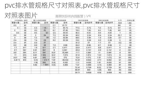 pvc排水管规格尺寸对照表,pvc排水管规格尺寸对照表图片