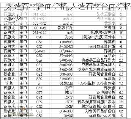 人造石材台面价格,人造石材台面价格多少