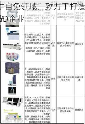 亚辉龙深耕自免领域，致力于打造以化学发光
的平台型IVD企业