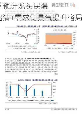 中信建投：预计龙头民爆
将持续受益于供给侧出清+需求侧景气提升格局