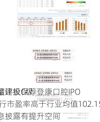 中信建投保荐登康口腔IPO
质量评级C级 发行市盈率高于行业均值102.15% 信息披露有提升空间