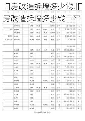 旧房改造拆墙多少钱,旧房改造拆墙多少钱一平