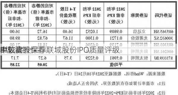 中信建投保荐联域股份IPO质量评级
B级 承销保荐
率较高