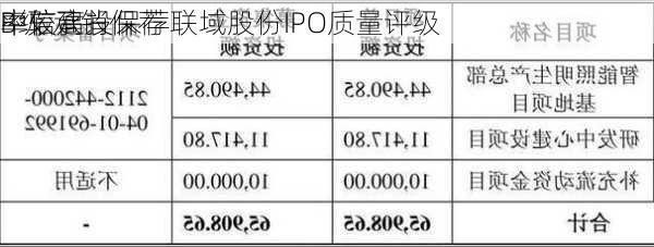 中信建投保荐联域股份IPO质量评级
B级 承销保荐
率较高