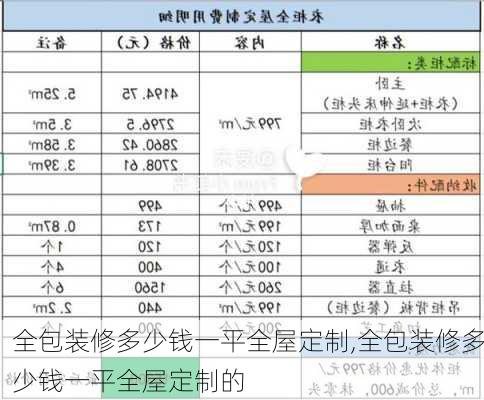 全包装修多少钱一平全屋定制,全包装修多少钱一平全屋定制的