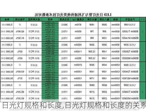 日光灯规格和长度,日光灯规格和长度的关系