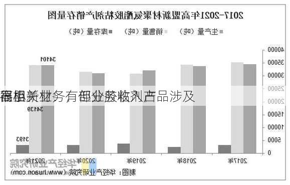 高盟新材：有部分胶粘剂产品涉及
器相关业务，但业务收入占
很小