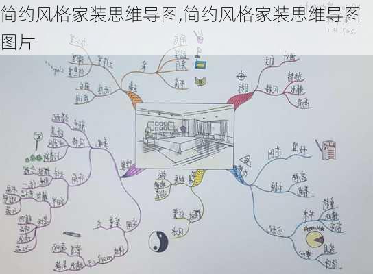 简约风格家装思维导图,简约风格家装思维导图图片