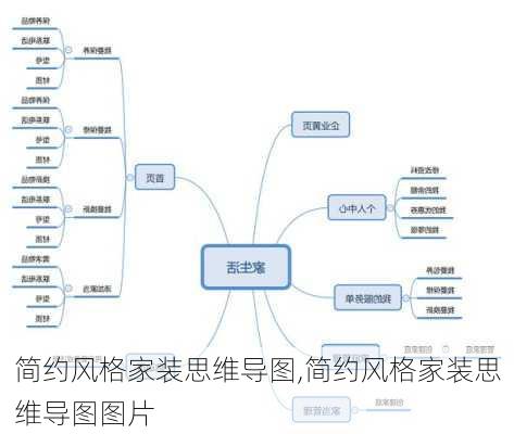 简约风格家装思维导图,简约风格家装思维导图图片