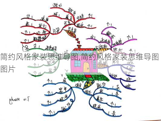 简约风格家装思维导图,简约风格家装思维导图图片