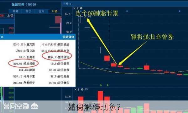 如何解析
基金涨停现象？