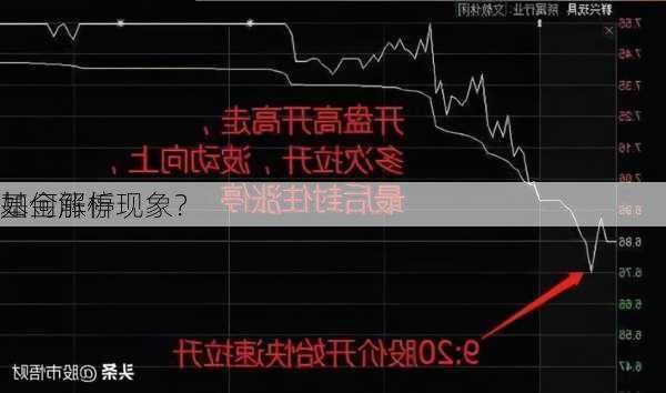 如何解析
基金涨停现象？