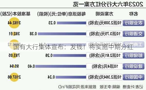 国有大行集体宣布：发钱！将实施中期分红