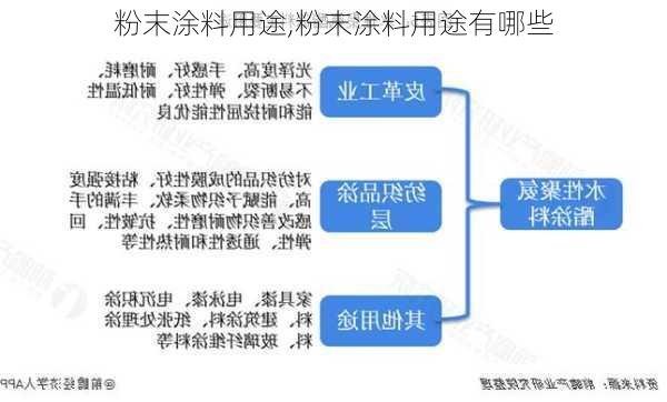粉末涂料用途,粉末涂料用途有哪些