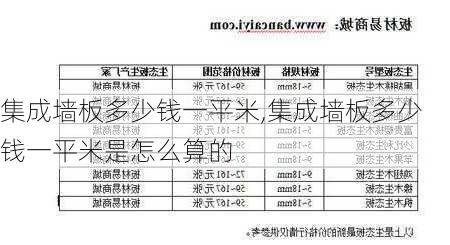 集成墙板多少钱一平米,集成墙板多少钱一平米是怎么算的