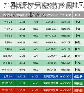 排风扇尺寸一般多大,家用排风扇尺寸一般多大