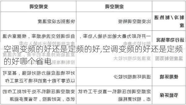 空调变频的好还是定频的好,空调变频的好还是定频的好哪个省电