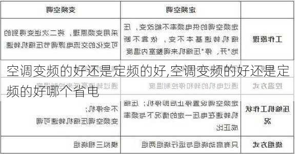 空调变频的好还是定频的好,空调变频的好还是定频的好哪个省电