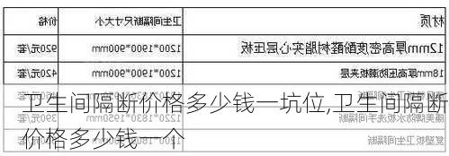 卫生间隔断价格多少钱一坑位,卫生间隔断价格多少钱一个