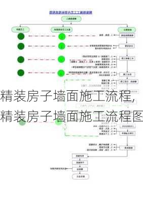 精装房子墙面施工流程,精装房子墙面施工流程图