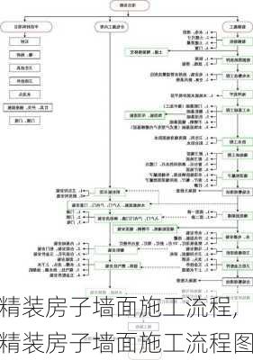 精装房子墙面施工流程,精装房子墙面施工流程图