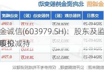 金诚信(603979.SH)：股东及监事拟减持
股份
