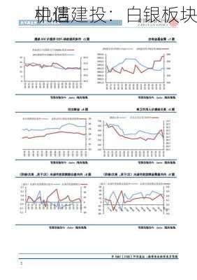 中信建投：白银板块
机遇