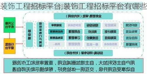 装饰工程招标平台,装饰工程招标平台有哪些