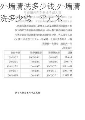 外墙清洗多少钱,外墙清洗多少钱一平方米