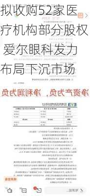 拟收购52家医疗机构部分股权 爱尔眼科发力布局下沉市场