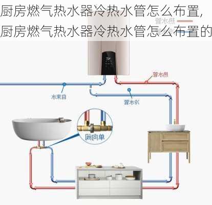 厨房燃气热水器冷热水管怎么布置,厨房燃气热水器冷热水管怎么布置的