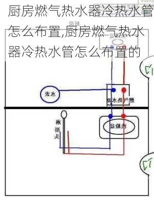 厨房燃气热水器冷热水管怎么布置,厨房燃气热水器冷热水管怎么布置的