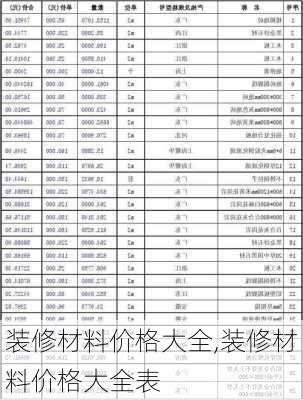 装修材料价格大全,装修材料价格大全表