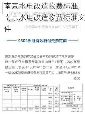 南京水电改造收费标准,南京水电改造收费标准文件