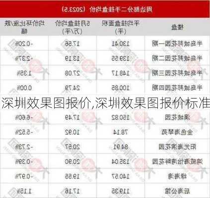 深圳效果图报价,深圳效果图报价标准