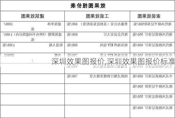 深圳效果图报价,深圳效果图报价标准