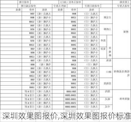 深圳效果图报价,深圳效果图报价标准