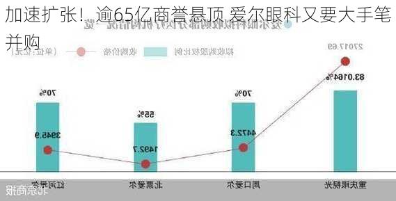 加速扩张！逾65亿商誉悬顶 爱尔眼科又要大手笔并购