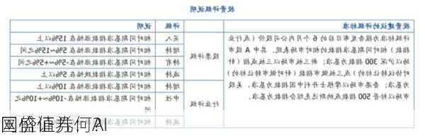 国盛证券：AI
网价值几何？