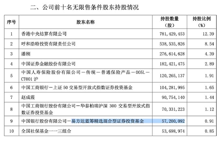 张坤、葛兰等最新调仓曝光！