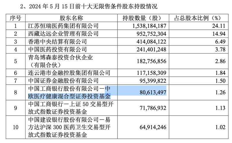 张坤、葛兰等最新调仓曝光！